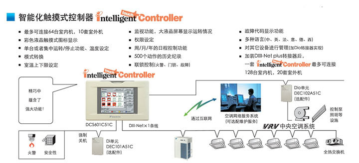 intelligent touch Controller简介
