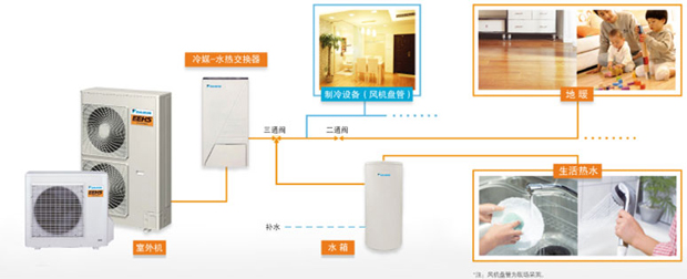 冷暖两用EEHS系列
